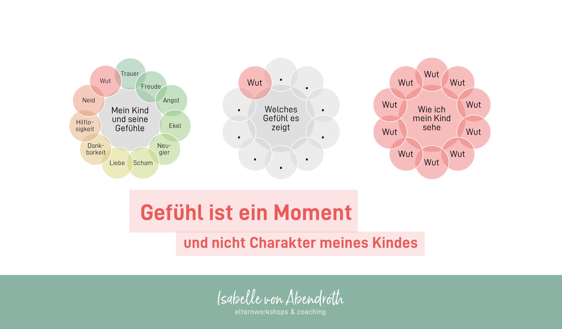 Gefühl ist ein Moment und nicht Charakter Pippi Langstrumpf